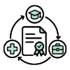 Certificate lifecycle governance